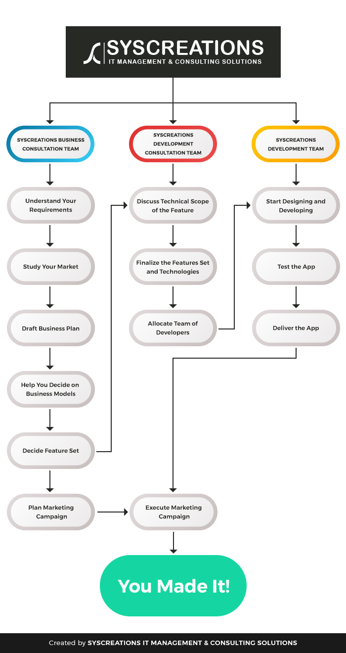 Our successful telemedicine app development roadmap