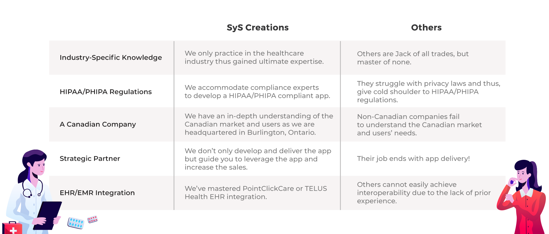 SyS Creations vs others