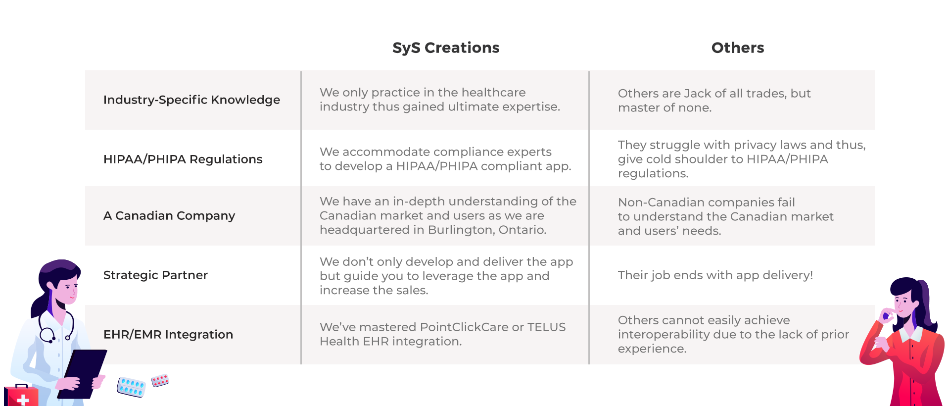 SyS Creations vs others 