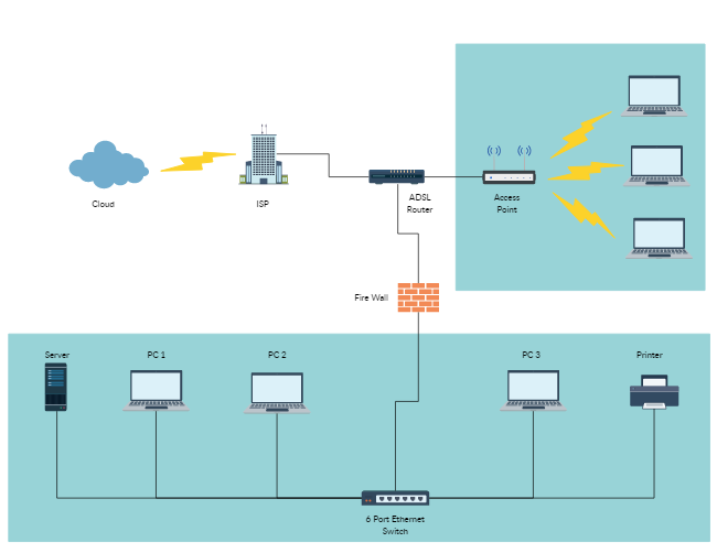 The upgraded enterprise network diagram looks like this: