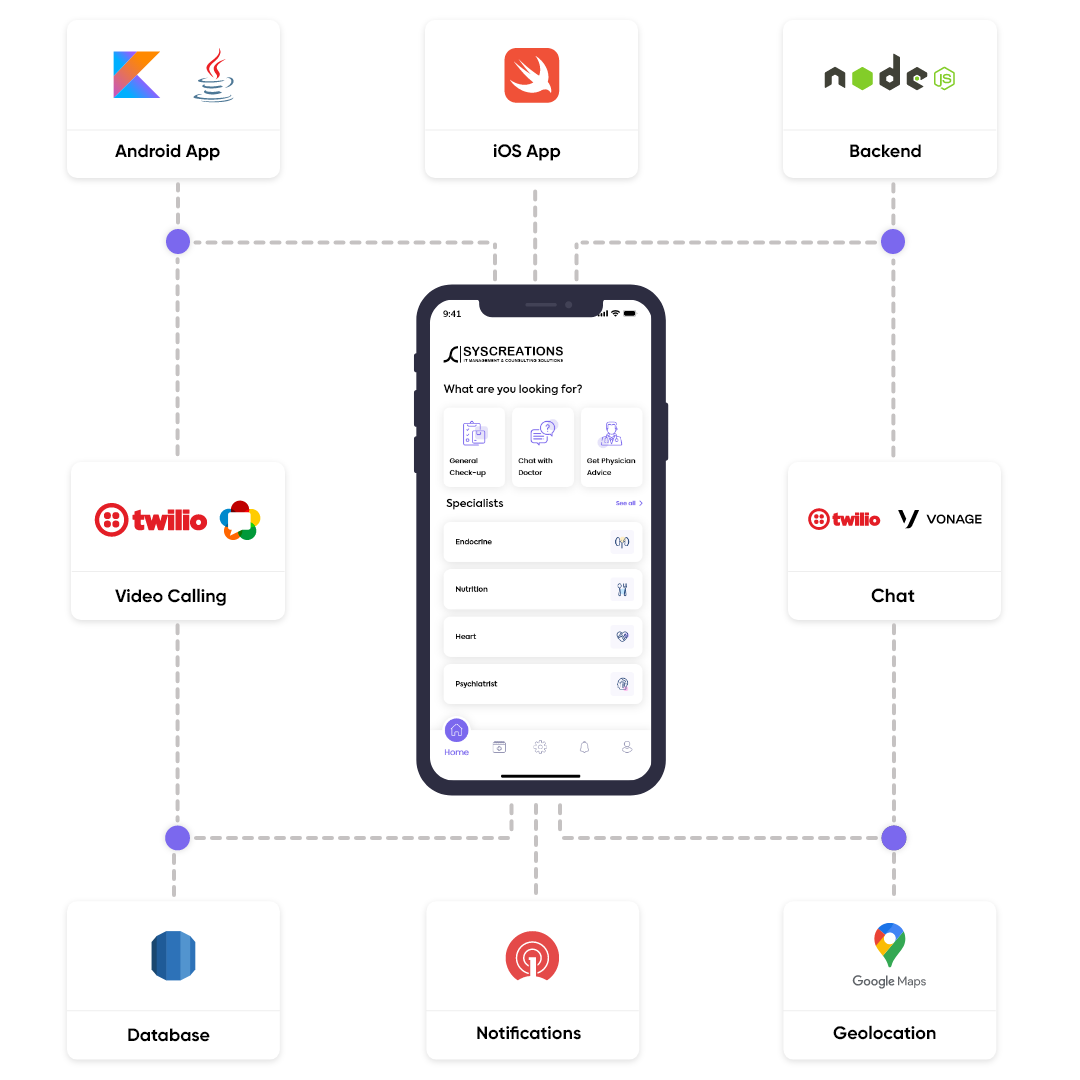 Telemedicine app tech stack 