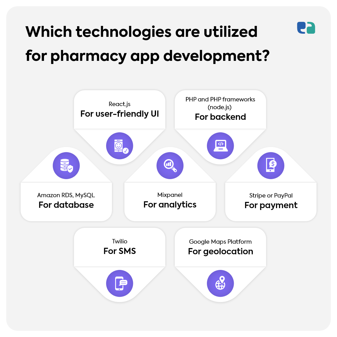 Pharmacy app technology stack 