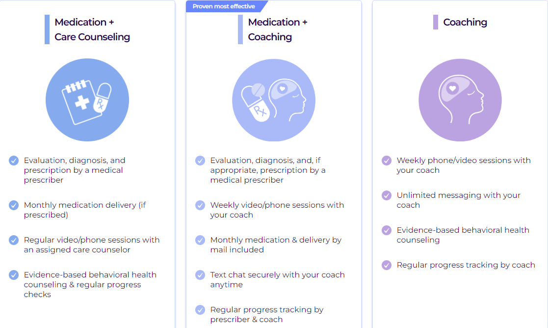 Cerebral membership plans