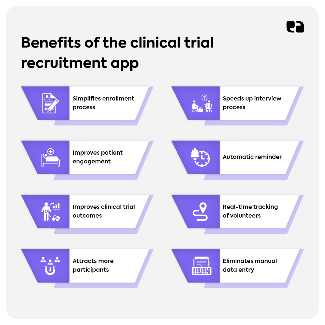 Benefits of the clinical trial recruitment app 