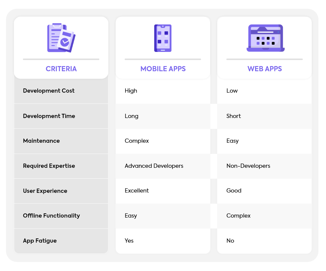 mobile app vs web app