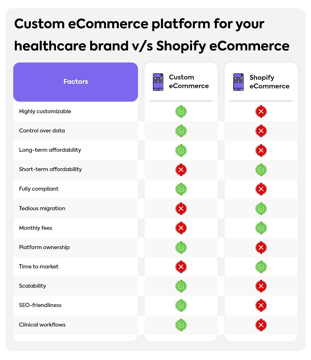 Shopify vs custom solutions