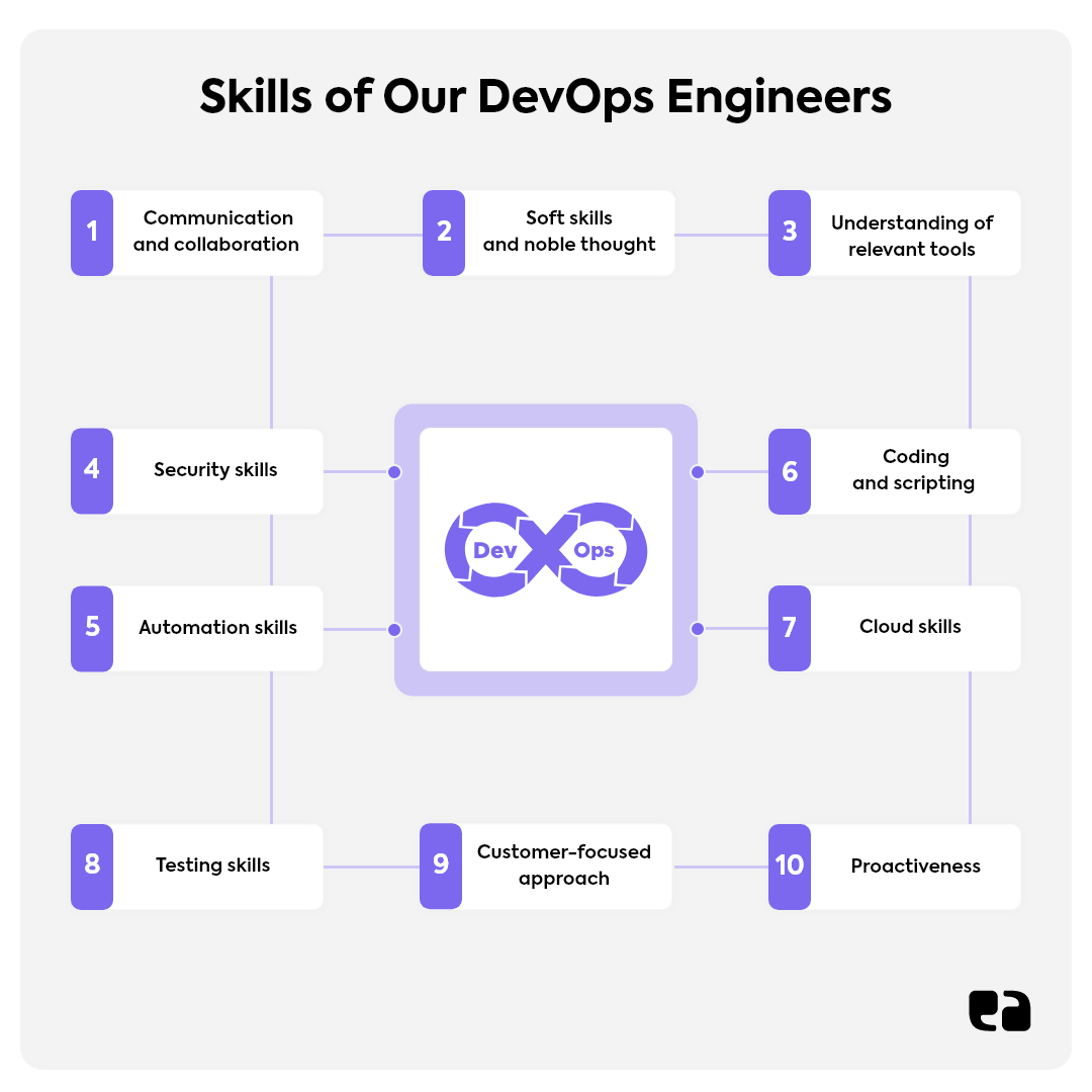 DevOps developers skills