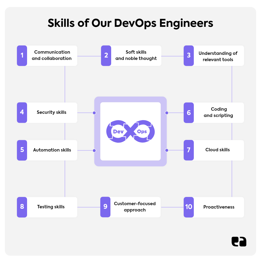 Hire DevOps Engineers for Smoother Healthcare Project Execution