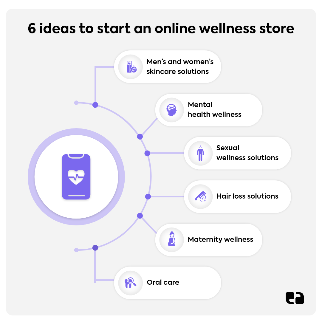 ideas to start online wellness store 