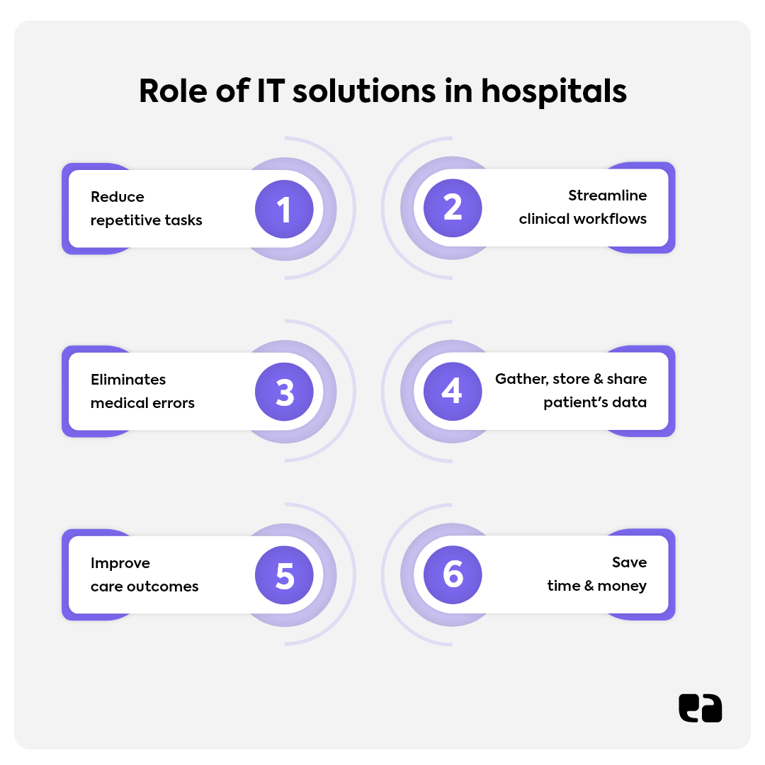 Role of IT solutions in hospitals