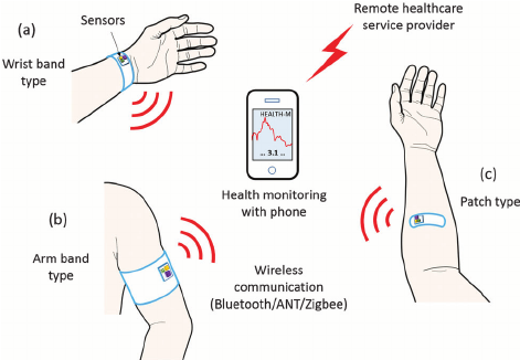 IoMT devices