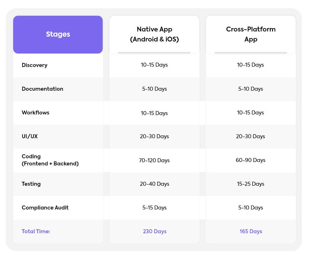 iOS healthcare app development