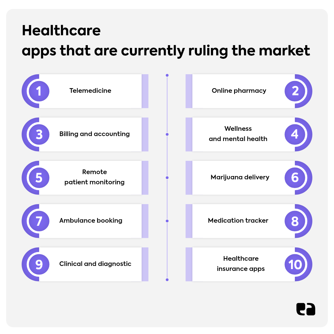 Top healthcare mobile apps