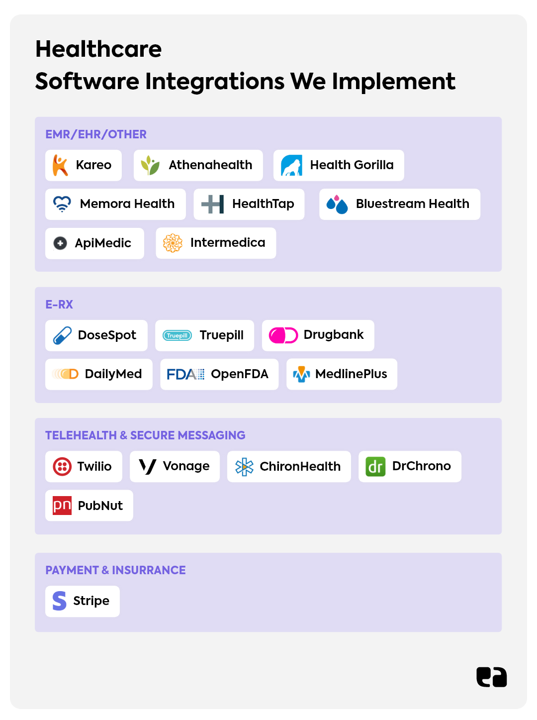 Healthcare integrations
