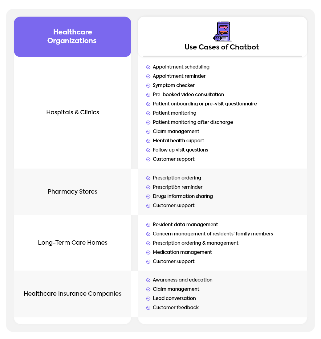 healthcare chatbots use cases