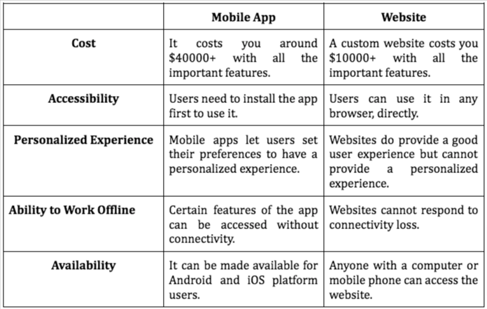 Mobile or web app?