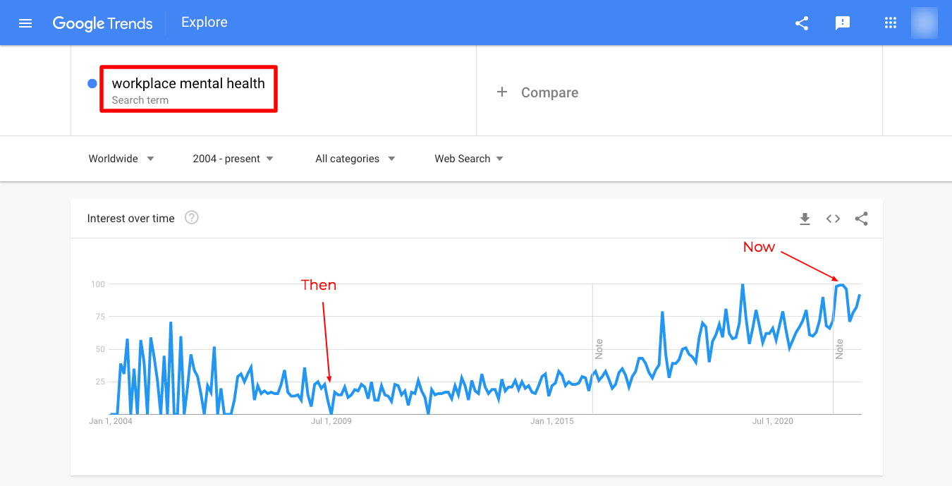 Workplace mental health Google Trends