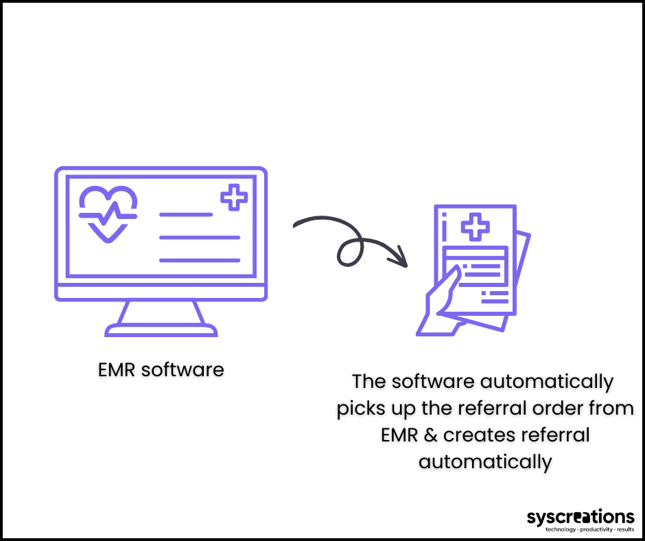 Patient referral software syncs data from EMR