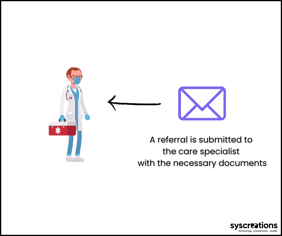 Submit referral with necessary documents
