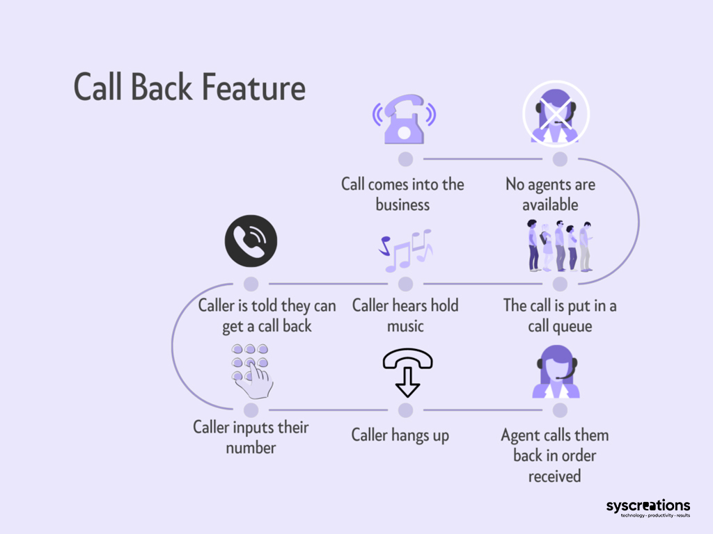 Call back automation