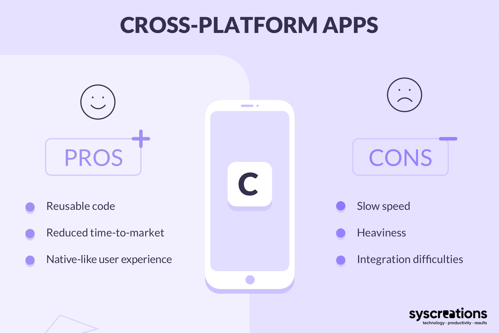 Pros and cons of cross-platform app