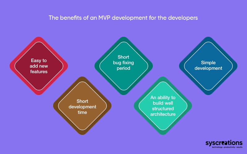 Benefits of MVP app development