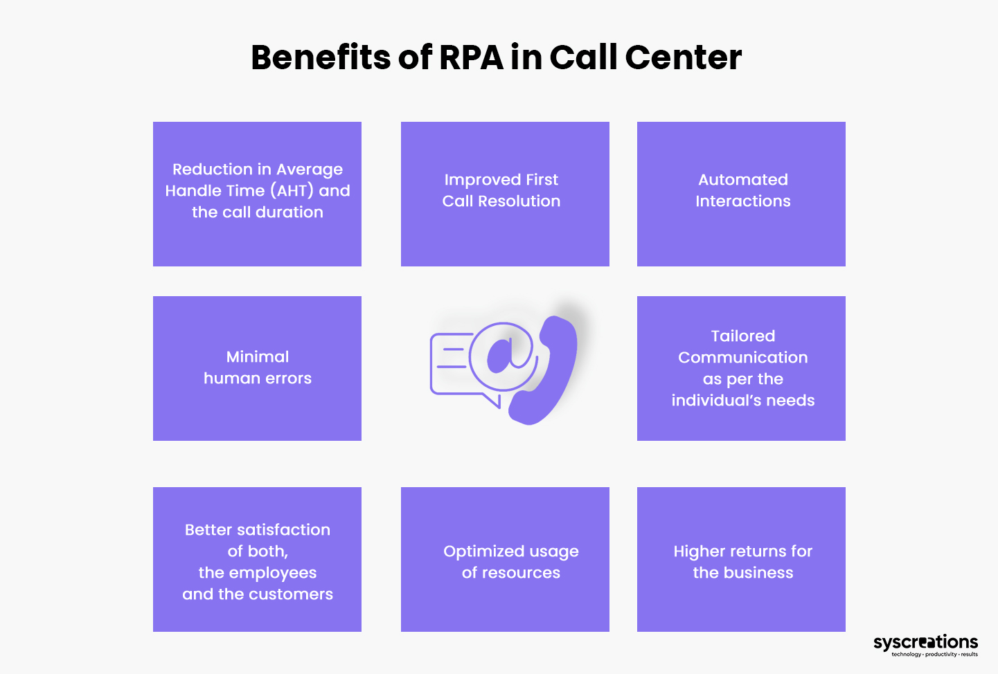 RPA in call center