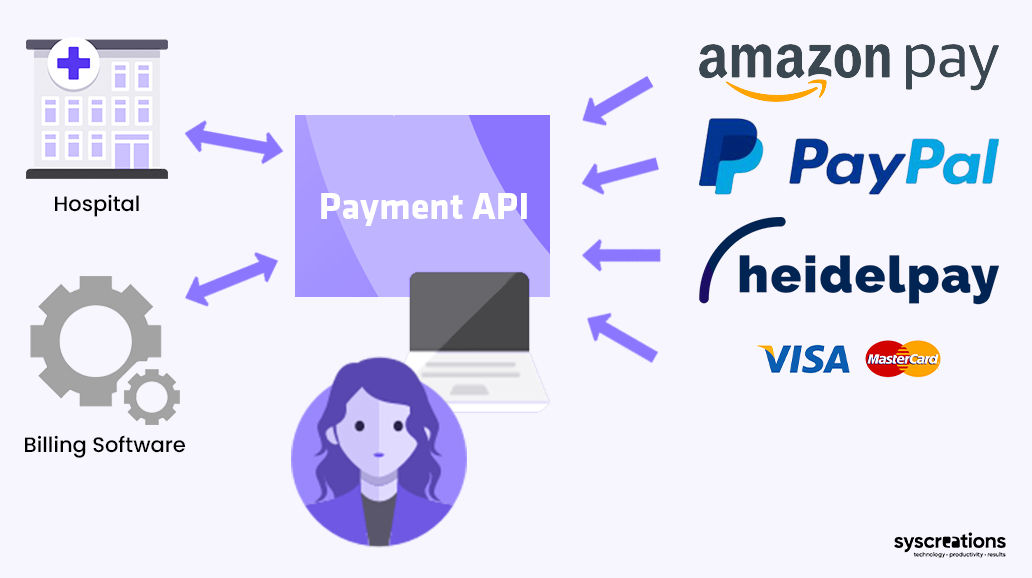 Healthcare payment API