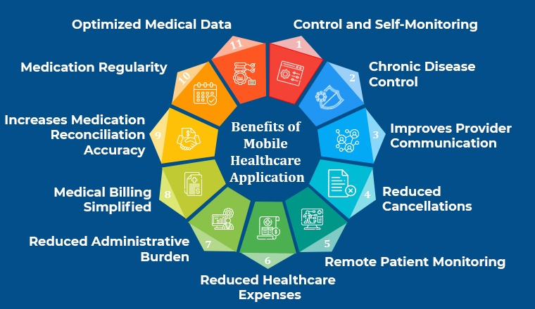 Benefits of technology in healthcare