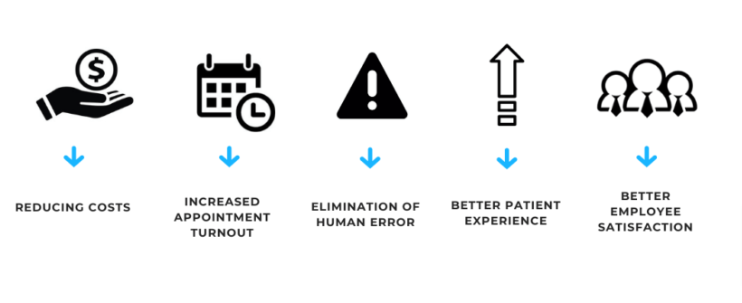 Automated repetitive tasks benefits