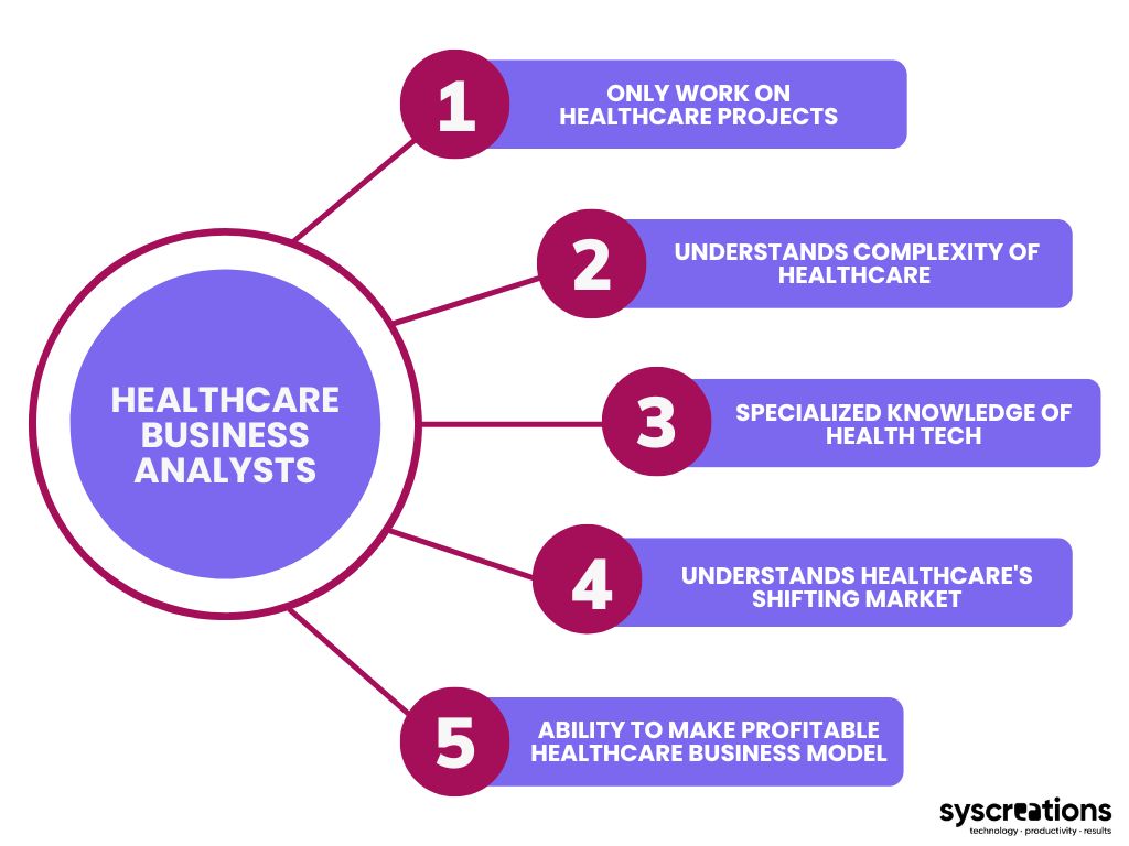 Healthcare business analysts