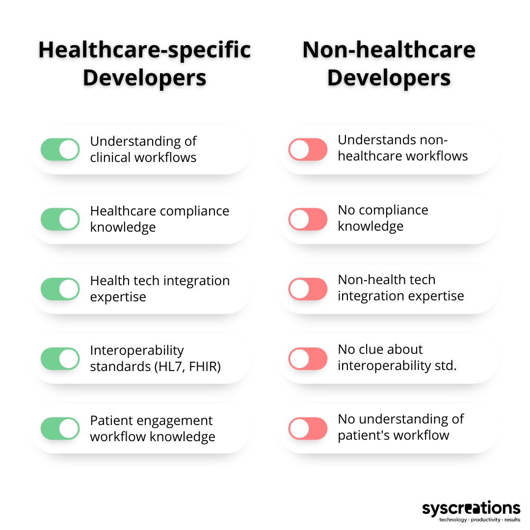 Healthcare developers v/s non-healthcare developers