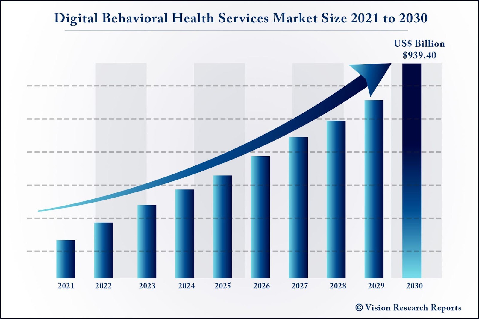 Digital behavioral health market size