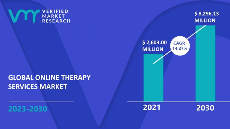 Online therapy services market