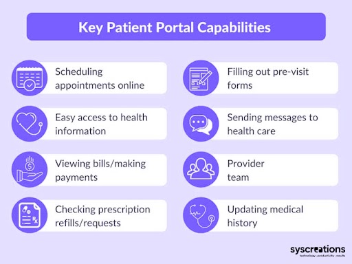 Patient portal features