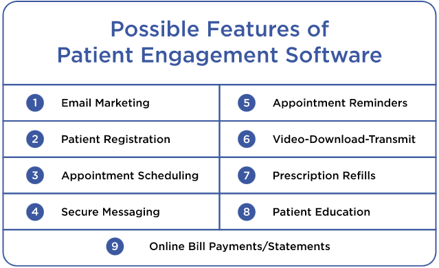 Features of patient engagement software
