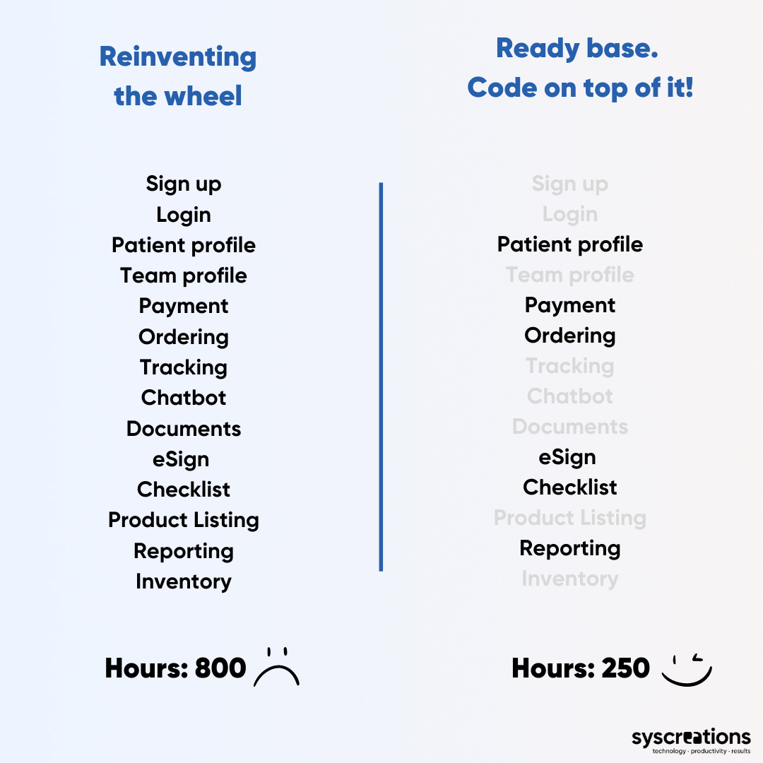 Custom vs ready base code