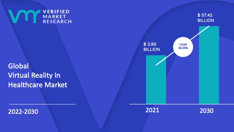 VR healthcare market size