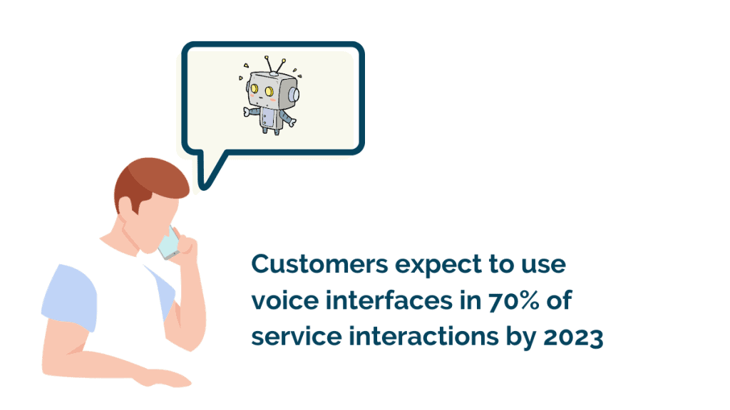 Voice interface statistics