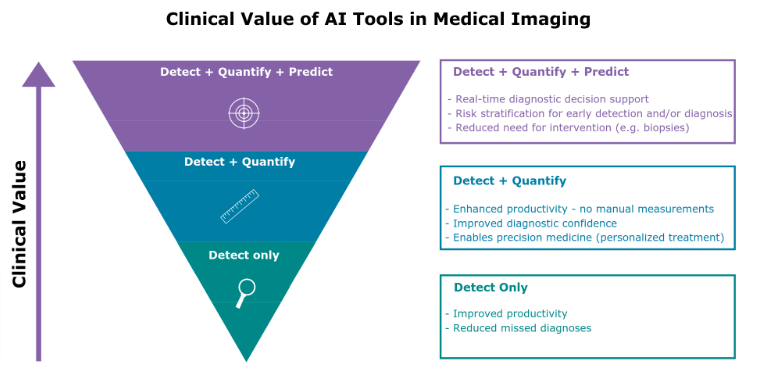 AI in medical imaging analysis