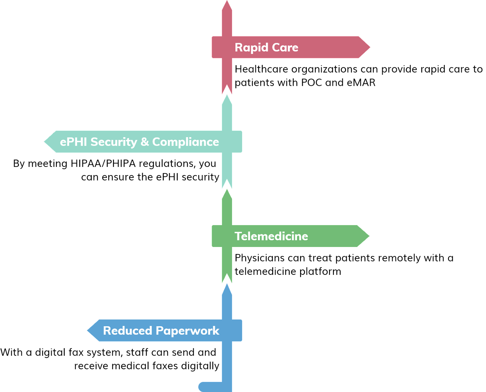 Healthcare technology services