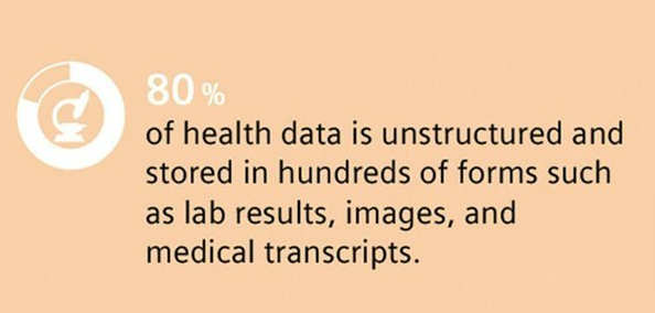 Unstructured data in healthcare