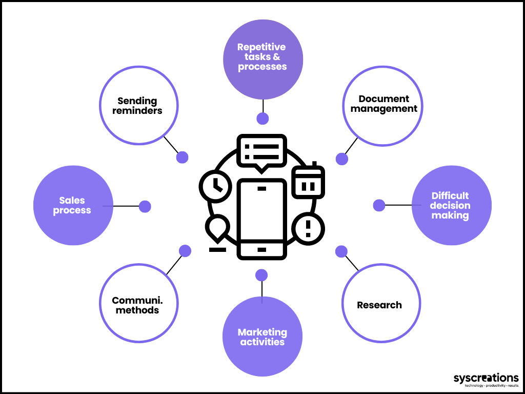 Automation in mobile apps