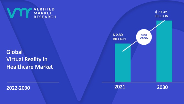 Healthcare VR market