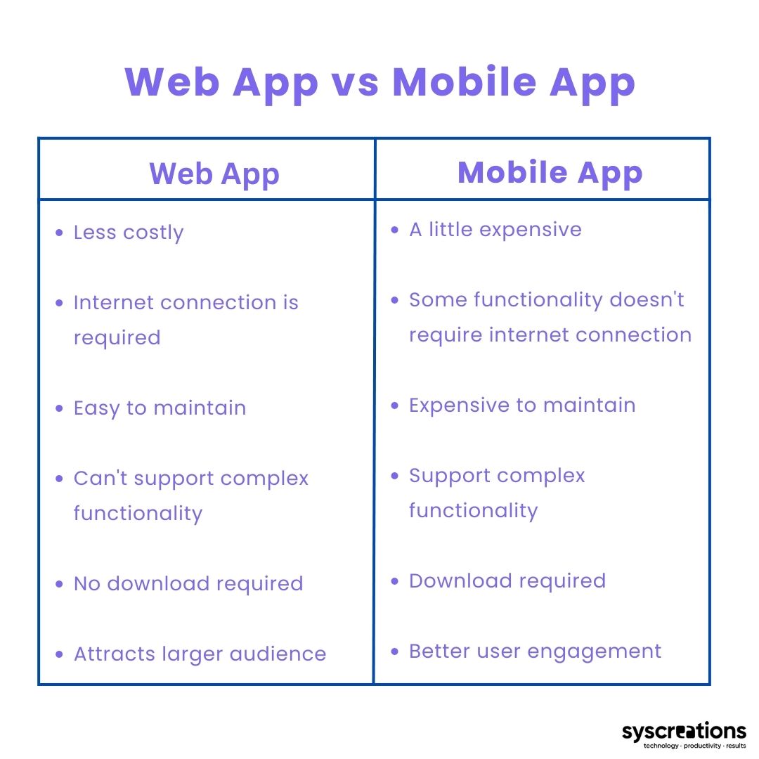 Web app vs mobile app