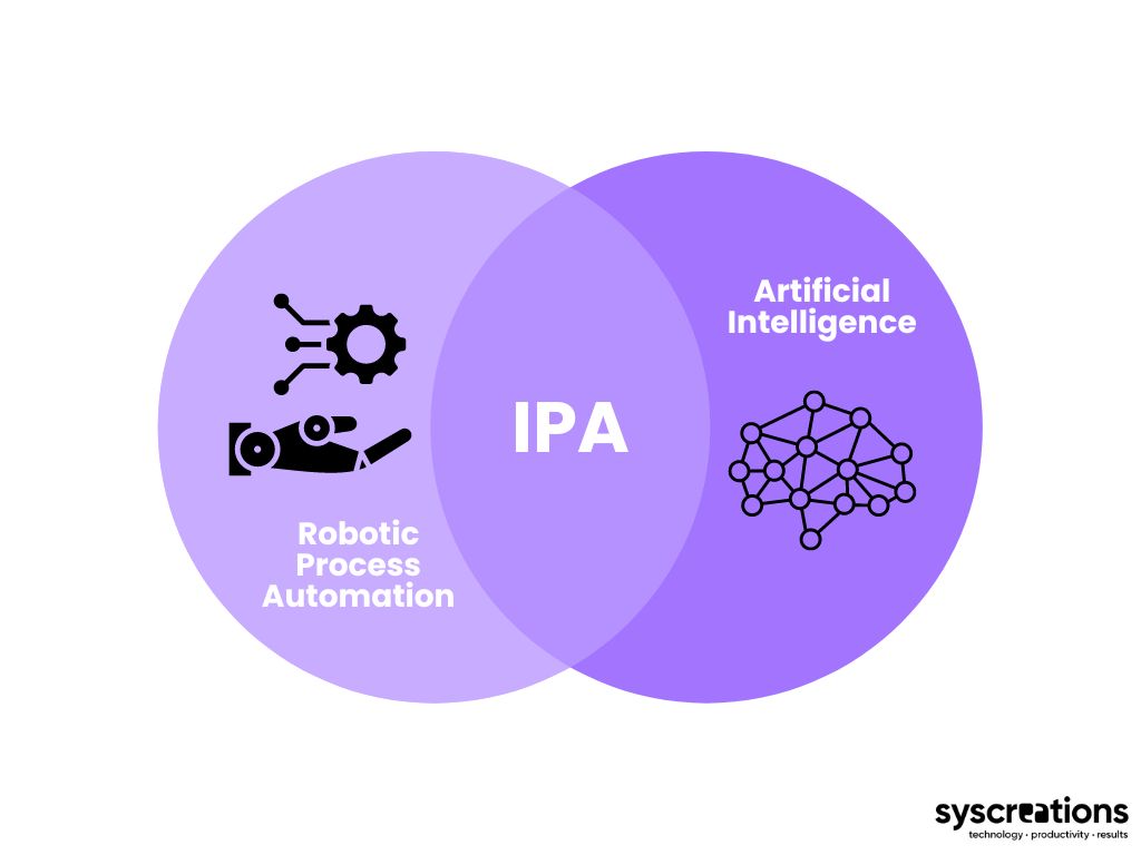 What is intelligent process automation?