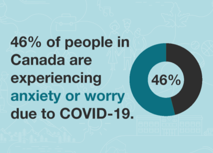 COVID-19 effect on the mental health 