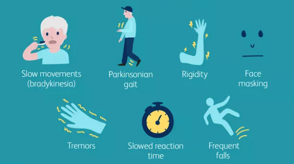Symptoms in Parkinson’s disease