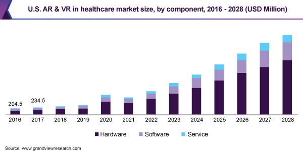 AR & VR market