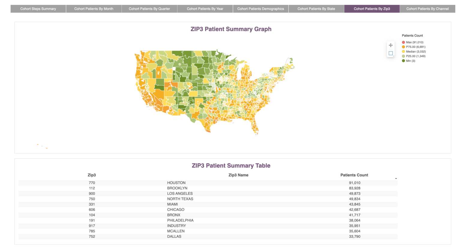 Healthcare analytics software PurpleLab